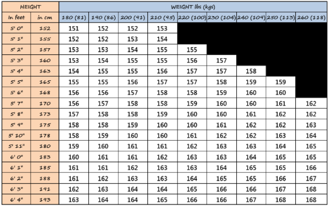 Snowboard Stance Width Chart