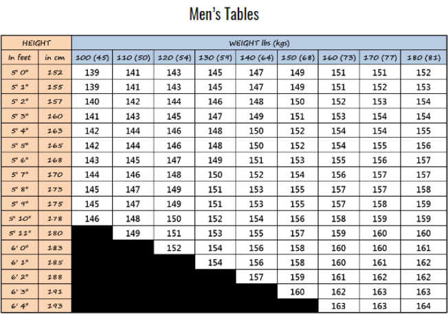 Mens snowboard sizing chart