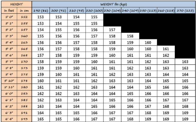 Youth Snowboard Size Chart