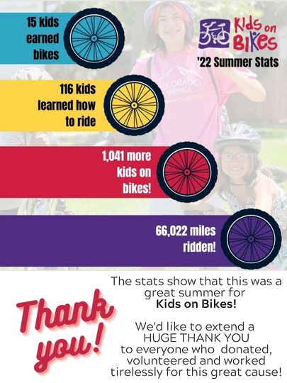 kids on bikes summer stats