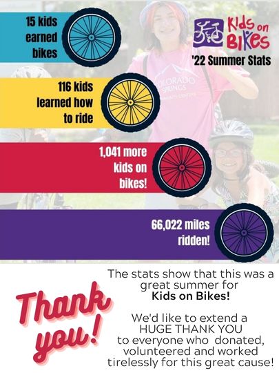 MER-KOB-Summer-Stats kids on bikes summer stats
